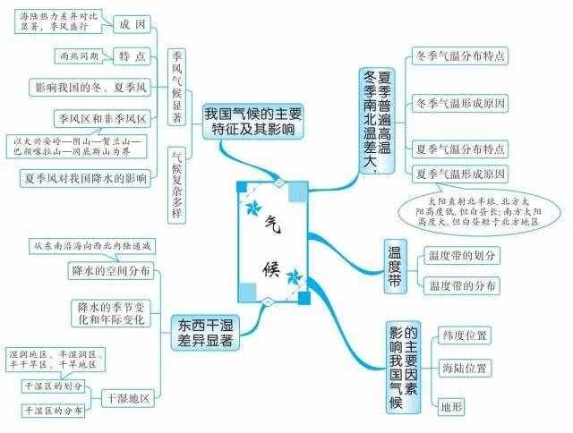 49張思維導(dǎo)圖，讓你了解世界地理！