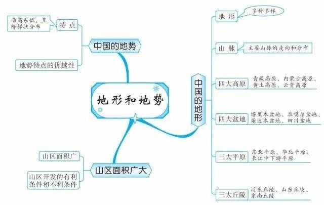 49張思維導(dǎo)圖，讓你了解世界地理！