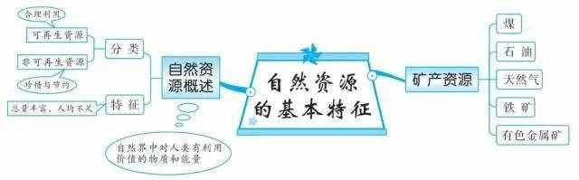 49張思維導(dǎo)圖，讓你了解世界地理！