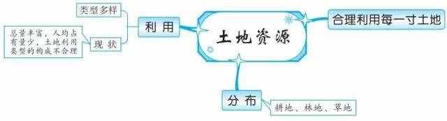 49張思維導(dǎo)圖，讓你了解世界地理！