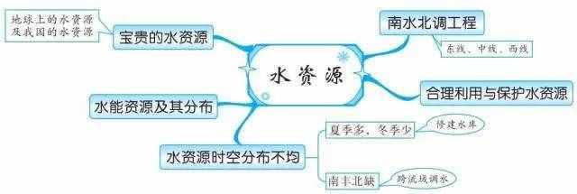 49張思維導(dǎo)圖，讓你了解世界地理！