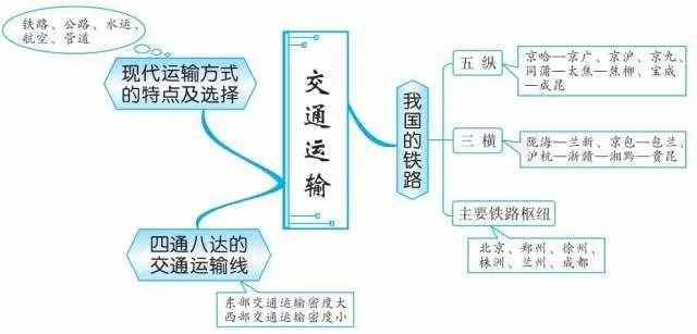 49張思維導(dǎo)圖，讓你了解世界地理！