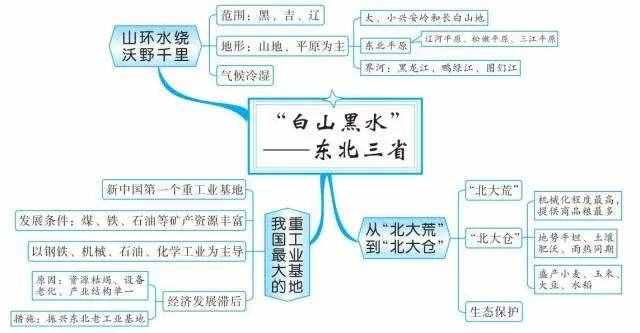 49張思維導(dǎo)圖，讓你了解世界地理！