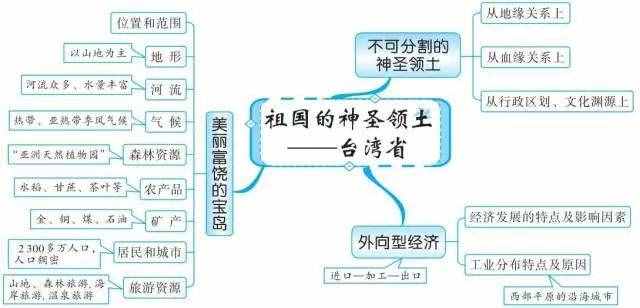 49張思維導(dǎo)圖，讓你了解世界地理！