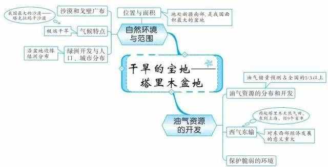 49張思維導(dǎo)圖，讓你了解世界地理！