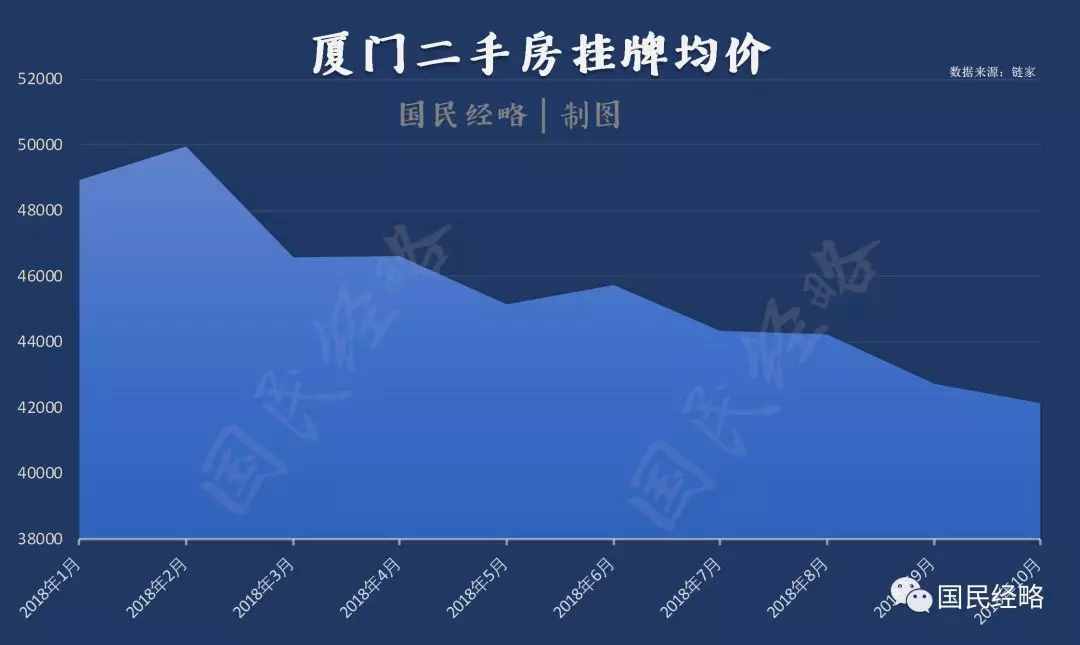 50%！房價(jià)高過“樓面地價(jià)”的50%開發(fā)商才能回本，難怪房子這么貴