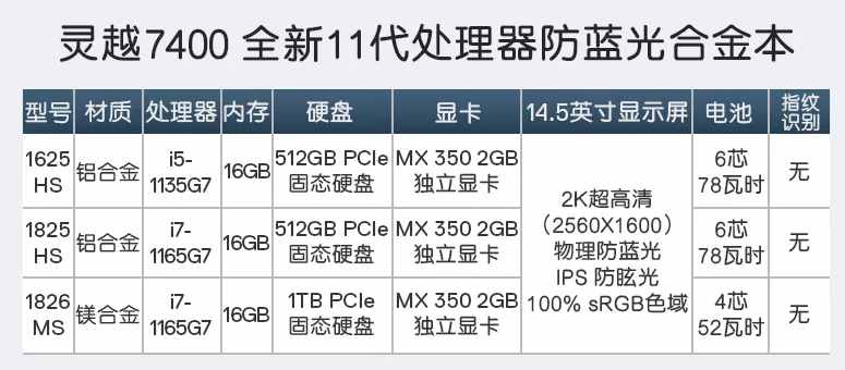 大家說(shuō)的人傻錢多買戴爾，是有原因的