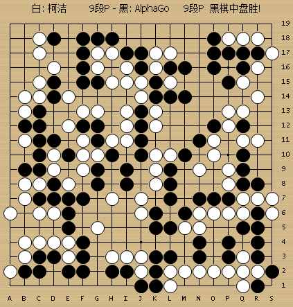 動(dòng)圖棋譜-人機(jī)大戰(zhàn)第三局 柯潔執(zhí)白中盤負(fù)AlphaGo