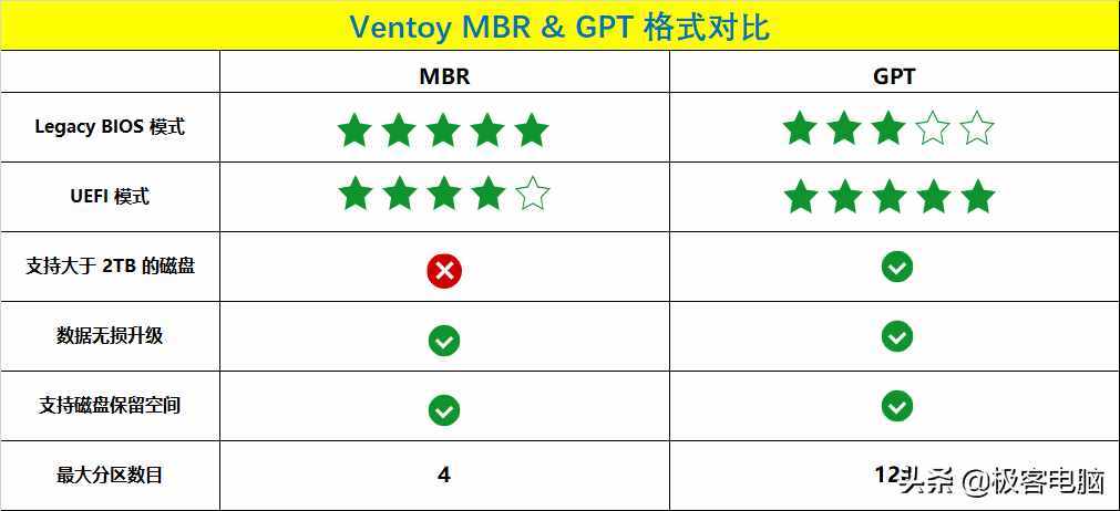 教你制作USB多系統(tǒng)啟動盤，想安哪個就安哪個，你值得擁有此技能