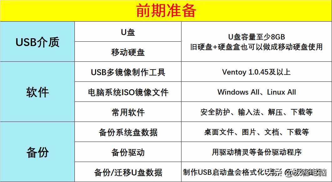 教你制作USB多系統(tǒng)啟動盤，想安哪個就安哪個，你值得擁有此技能