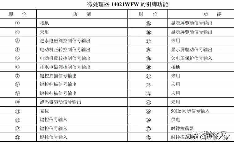 普通電腦控制型洗衣機(jī)的電路原理與檢測(cè)