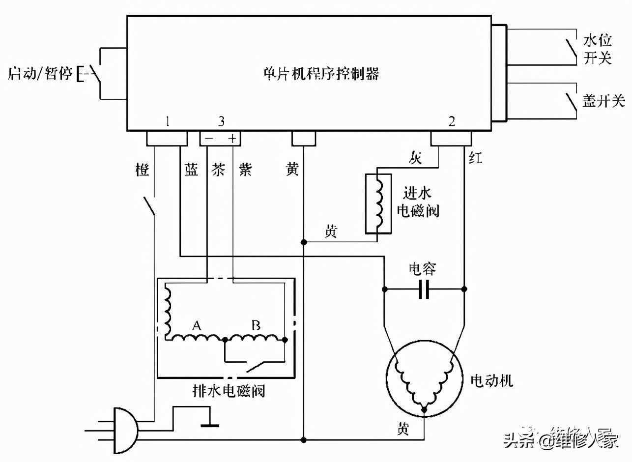 普通電腦控制型洗衣機(jī)的電路原理與檢測(cè)