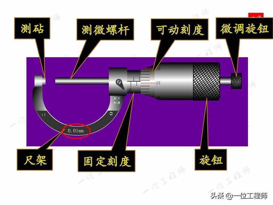 螺旋測(cè)微器的讀數(shù)，螺旋測(cè)微器的結(jié)構(gòu)以及讀數(shù)方法，你讀對(duì)了么