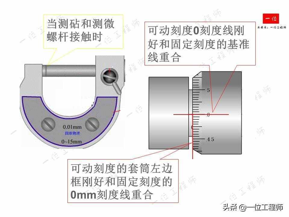 螺旋測(cè)微器的讀數(shù)，螺旋測(cè)微器的結(jié)構(gòu)以及讀數(shù)方法，你讀對(duì)了么