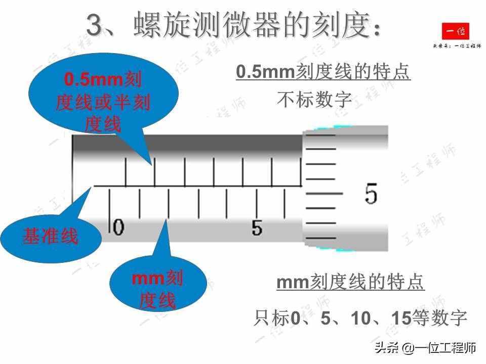 螺旋測(cè)微器的讀數(shù)，螺旋測(cè)微器的結(jié)構(gòu)以及讀數(shù)方法，你讀對(duì)了么