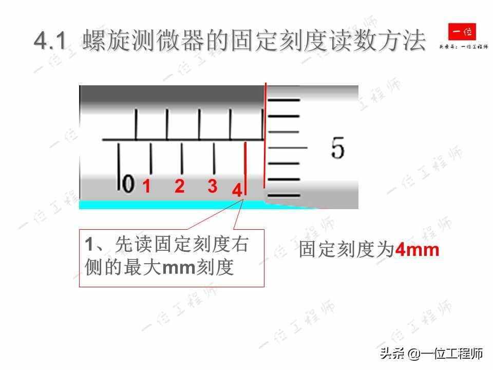 螺旋測(cè)微器的讀數(shù)，螺旋測(cè)微器的結(jié)構(gòu)以及讀數(shù)方法，你讀對(duì)了么