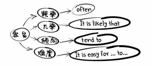 Easy這個詞，真沒你想得那么簡單！