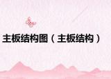 主板結(jié)構(gòu)圖（主板結(jié)構(gòu)）