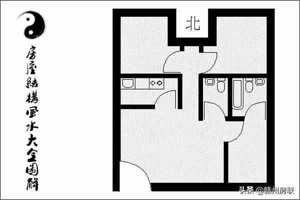 圖文詳解住宅結構風水大全，城里買房的可以認真看看，可有道理？