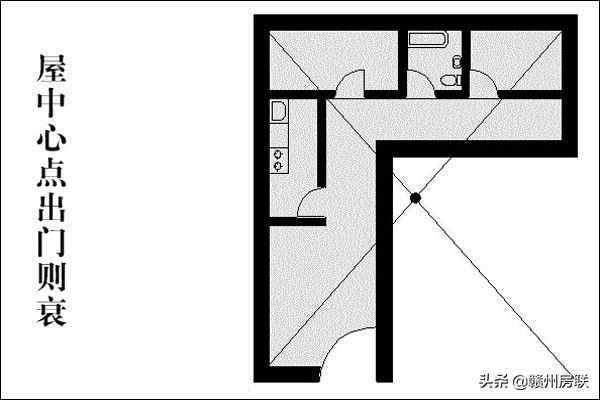 圖文詳解住宅結構風水大全，城里買房的可以認真看看，可有道理？