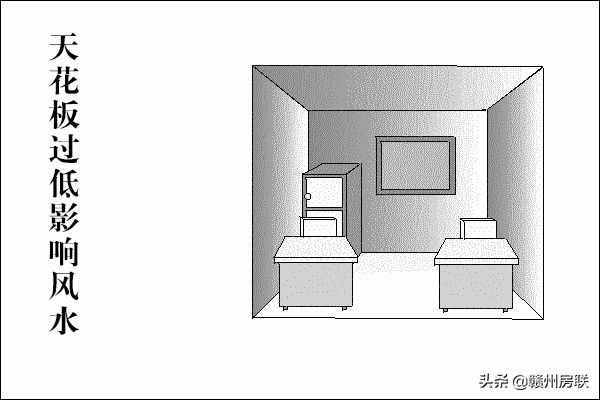 圖文詳解住宅結構風水大全，城里買房的可以認真看看，可有道理？