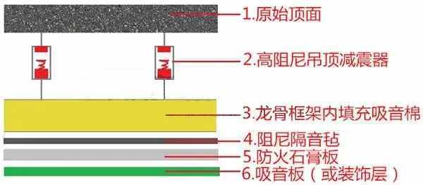 全屋隔音攻略在此，就算鄰居半夜蹦迪也不再怕了！這回我要收藏好