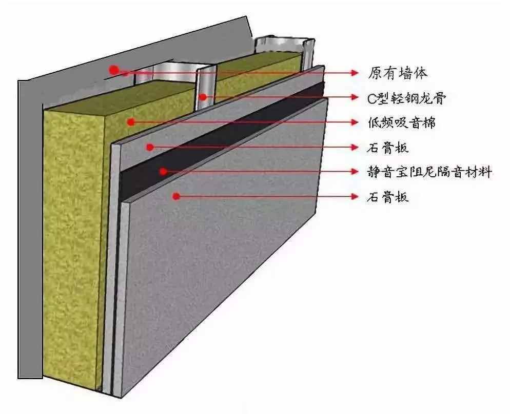 全屋隔音攻略在此，就算鄰居半夜蹦迪也不再怕了！這回我要收藏好