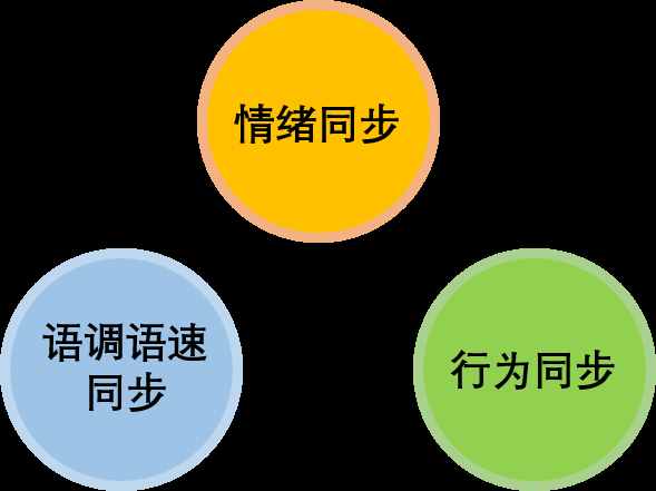 搞定終端顧客的銷售技巧：4大方法+12大秘笈！