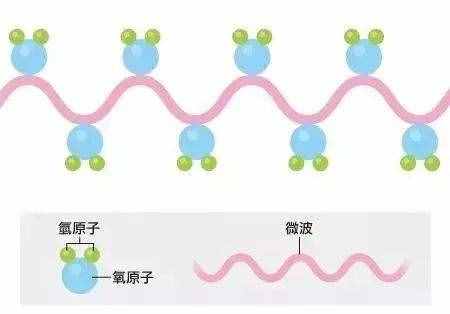 雙皮奶加熱后爆炸，女孩面部毀容，這事真不能怪微波爐！