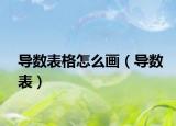 導(dǎo)數(shù)表格怎么畫（導(dǎo)數(shù)表）