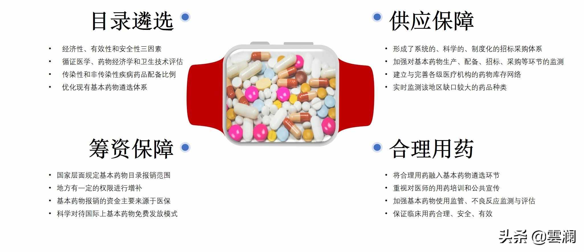 國家基本藥物制度