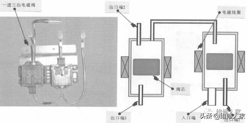 冰箱電磁閥的結(jié)構(gòu)和工作原理