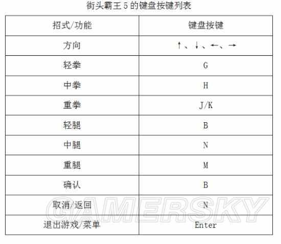 《街頭霸王5》搖桿設(shè)置圖文教程 怎么設(shè)置搖桿