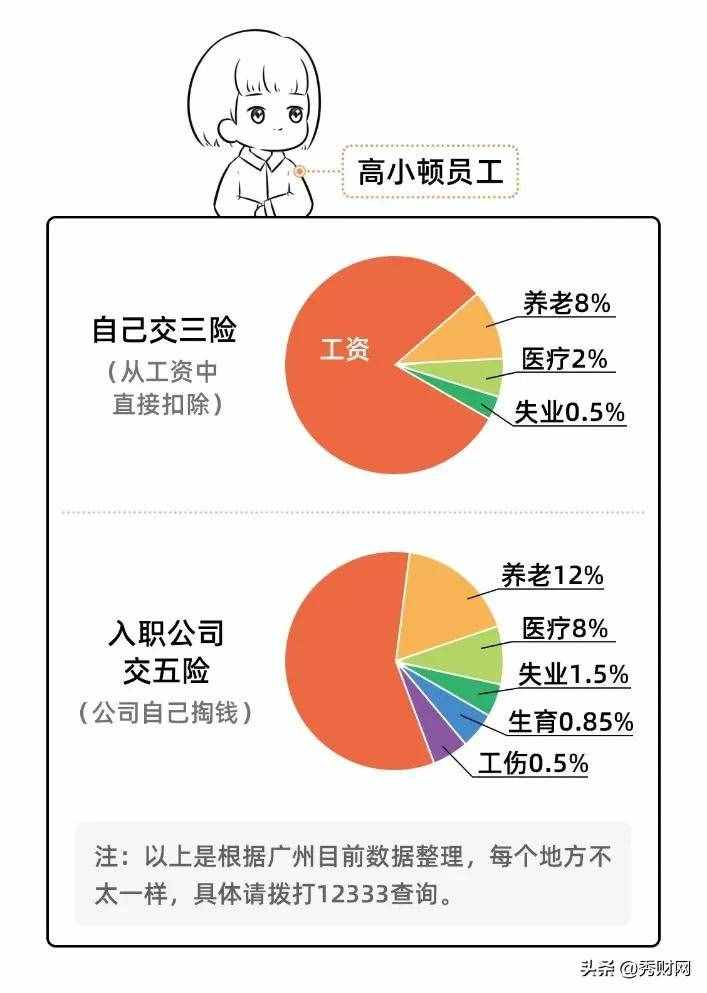 單位繳社保和自己交社保，原來差這么多？離職后才知道虧了