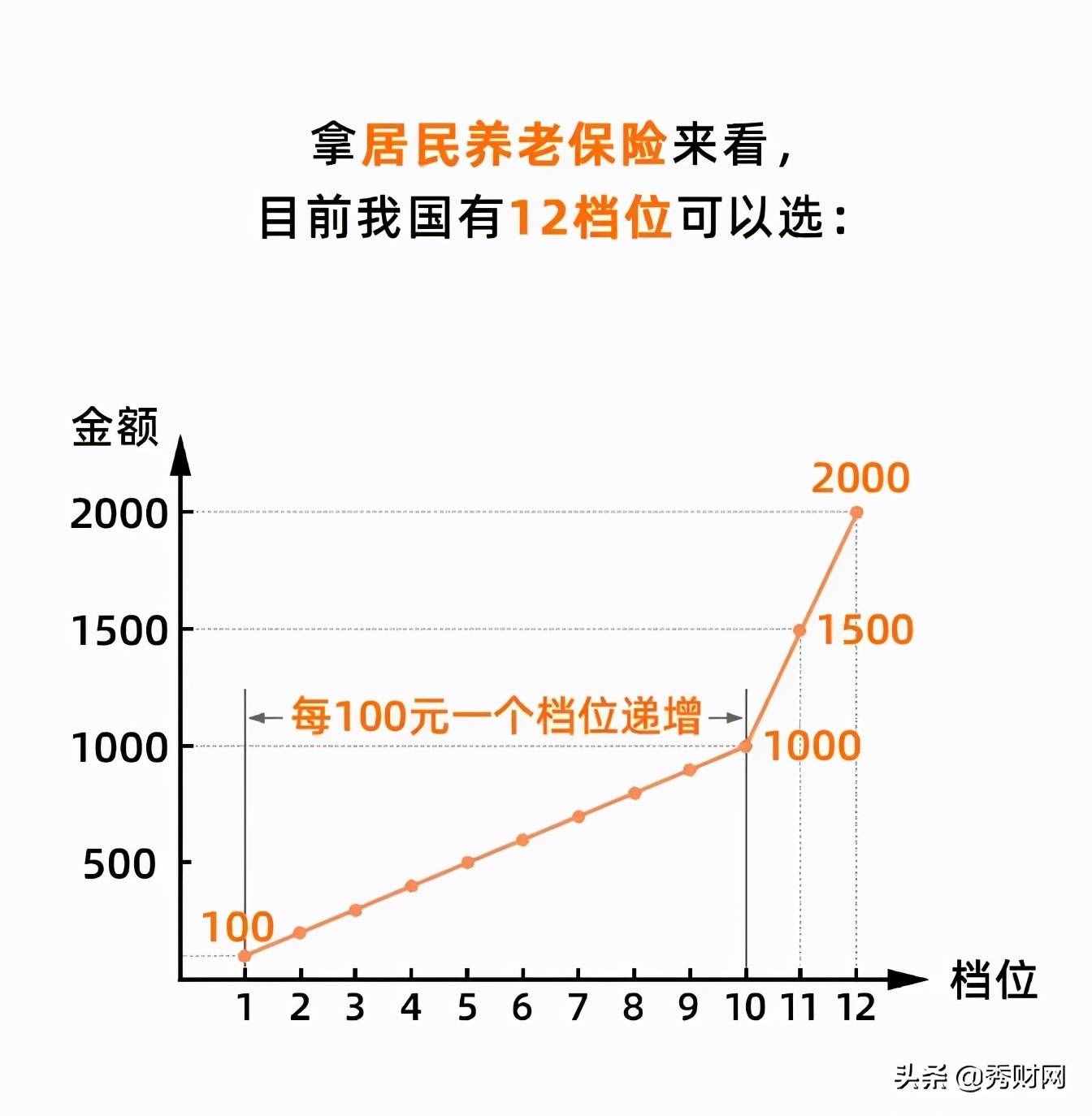 單位繳社保和自己交社保，原來差這么多？離職后才知道虧了