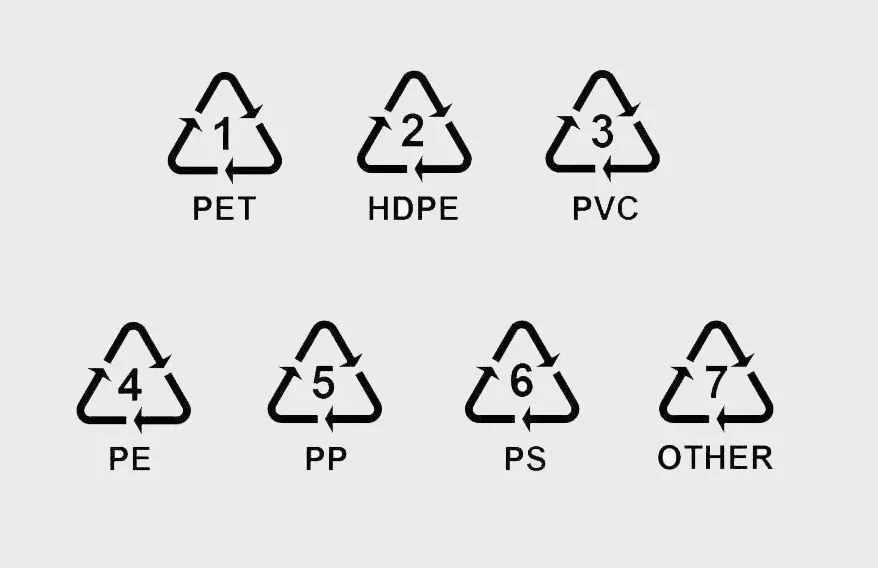 塑料品制底部的數(shù)字代表什么？一表幫你避開有害物質(zhì)