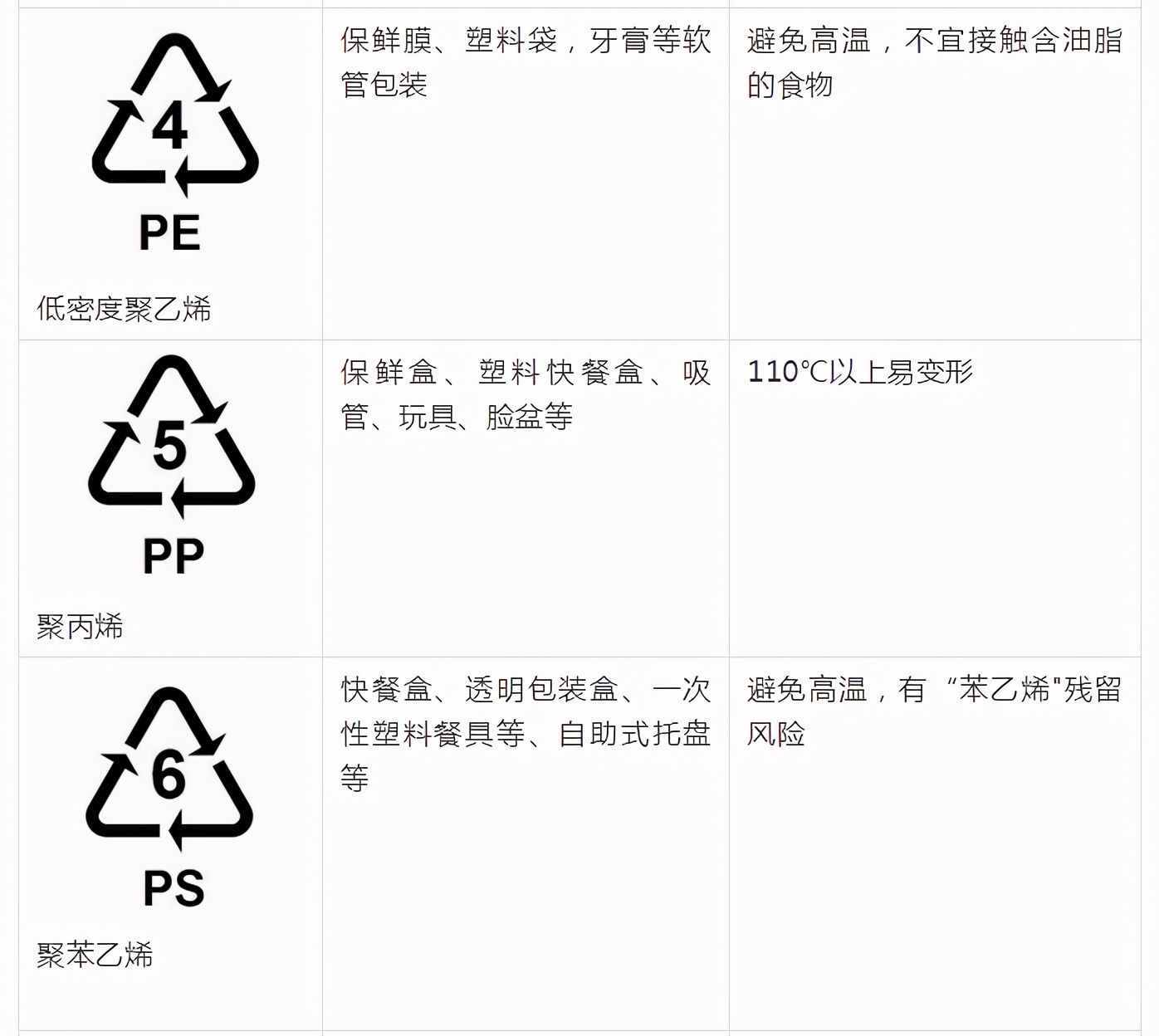 塑料品制底部的數(shù)字代表什么？一表幫你避開有害物質(zhì)