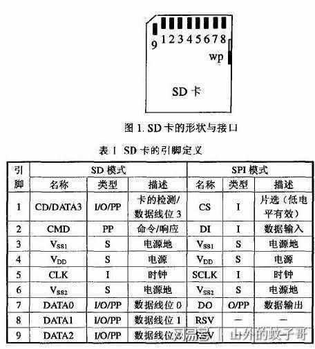 教你手機(jī)儲存卡格式化（指手機(jī)、電腦都不能格式化）