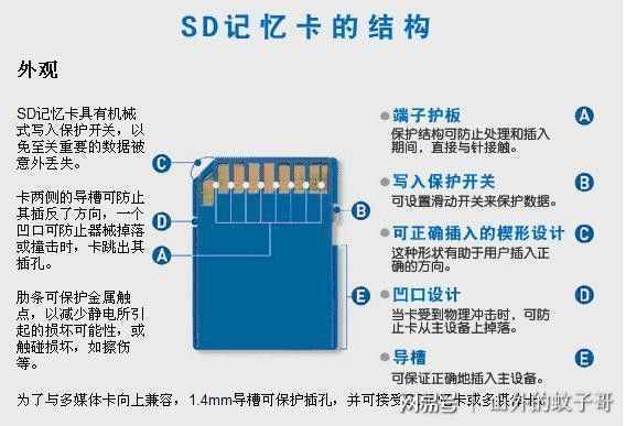 教你手機(jī)儲存卡格式化（指手機(jī)、電腦都不能格式化）