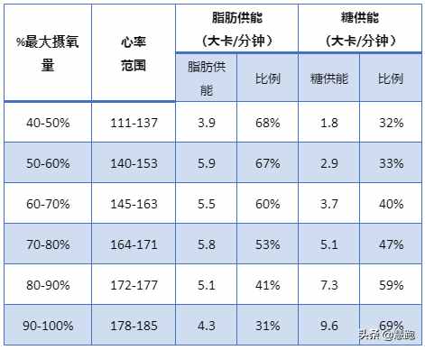 最新大數(shù)據(jù)研究證實(shí)：跑步是最有效的減肥運(yùn)動(dòng)，無(wú)論你是何種體質(zhì)