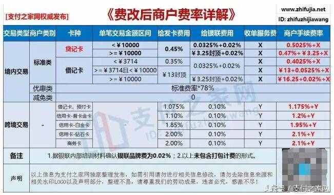 終于有人把新版POS刷卡手續(xù)費(fèi)說清楚 附31家機(jī)構(gòu)公布手續(xù)費(fèi)