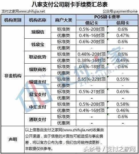 終于有人把新版POS刷卡手續(xù)費(fèi)說清楚 附31家機(jī)構(gòu)公布手續(xù)費(fèi)