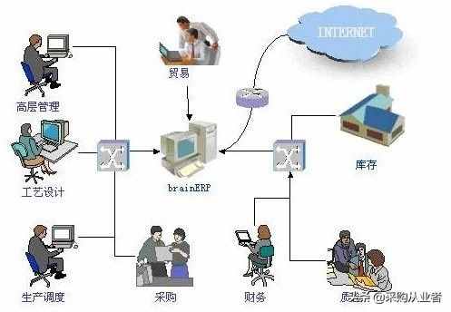 你知道什么是ERP嗎？（通俗易懂版）