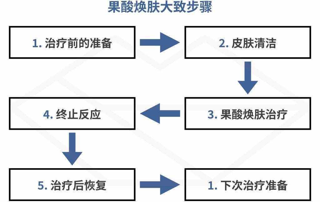 6個提亮膚色、解決暗沉的有效方法