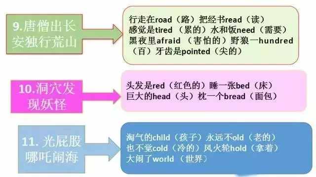 特級老師總結的小學英語奇特的順口溜大全，幫孩子考試多拿20分