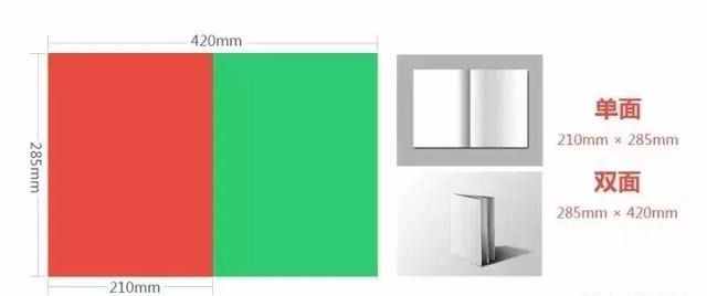 設計必備！常用印刷尺寸，單頁、畫冊、海報…收藏這一篇就夠