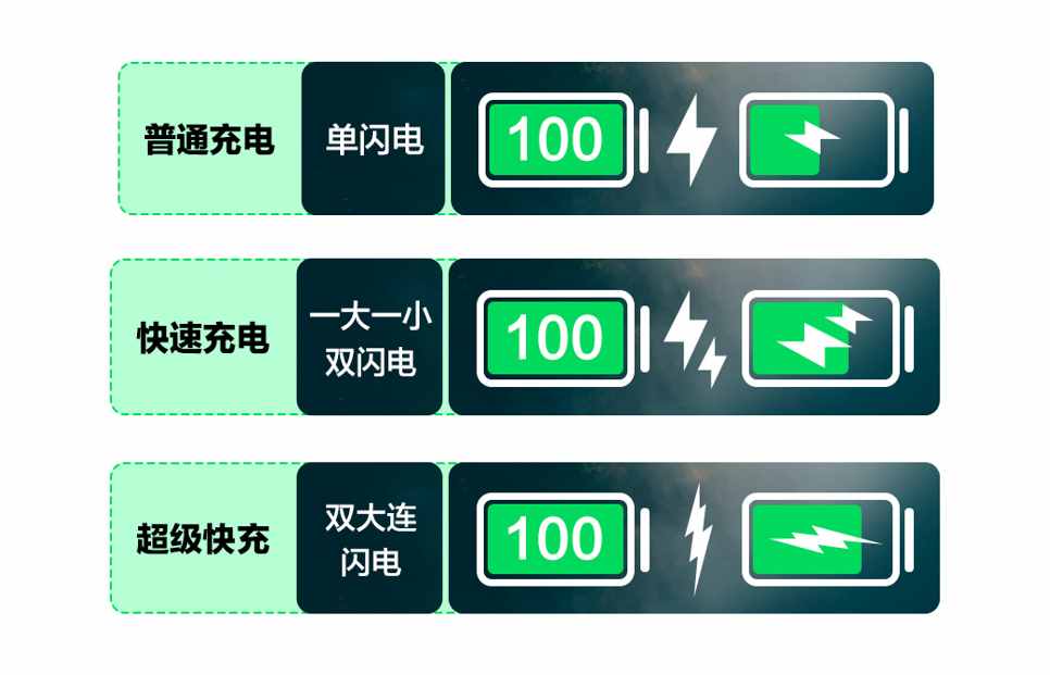 感覺手機(jī)充電速度變慢了？先別急，教你2招自行排查