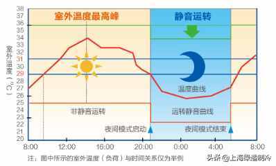 冬季取暖這事！就得交給海爾中央空調(diào)云暖二合一