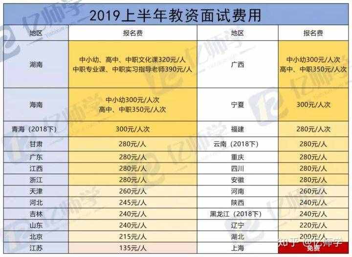 考教師資格證需要花多少錢？還真不便宜