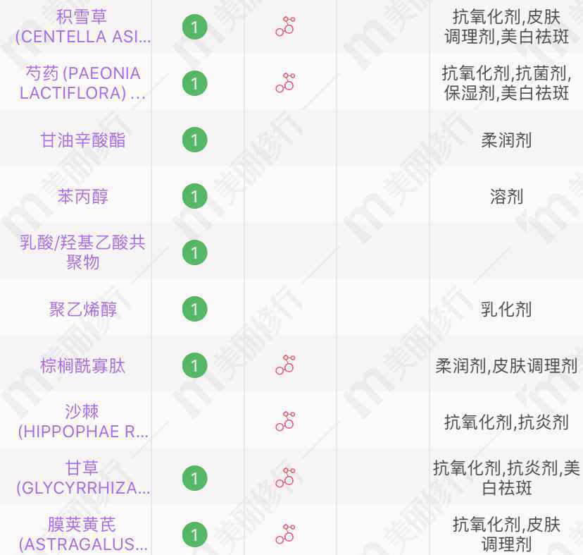 相宜本草、百雀羚、玉澤的4款超市面霜，超適合四五十歲的皮膚